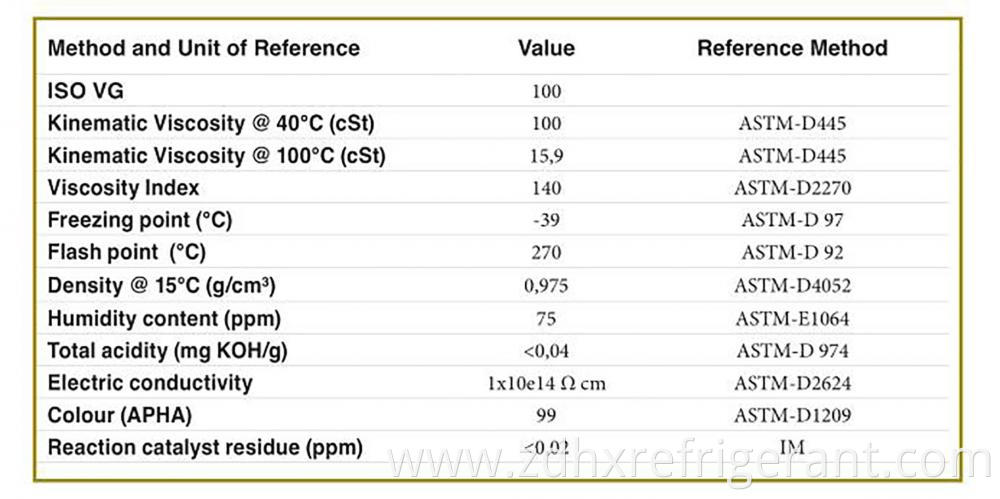 Poe 100e Oil Parameter